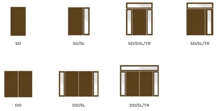 configuiration sliding door