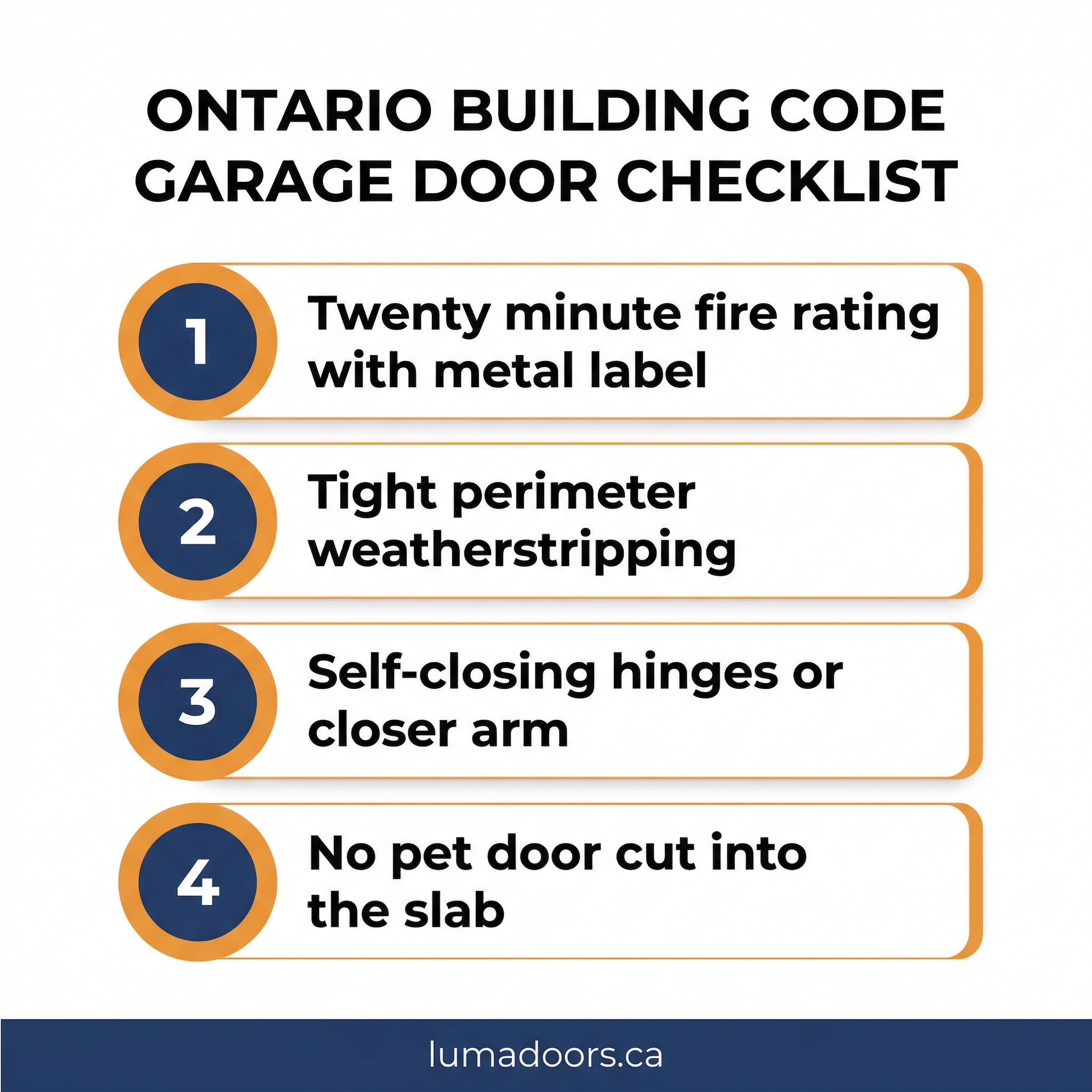 Ontario Building Code checklist for fire-rated attached garage entry doors: 20 minute label, weatherstripping, self-closing, no pet door